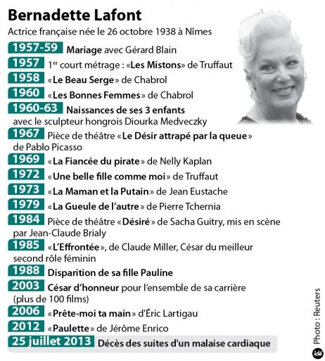 Bernadette Lafont_Infographie IDE