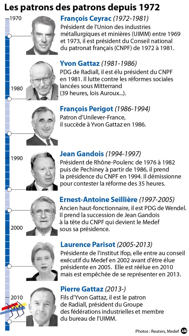 Les patrons des patrons