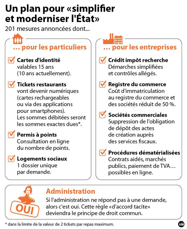 simplification
