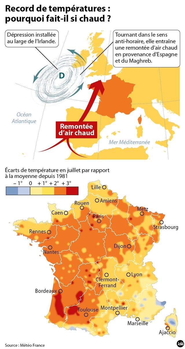 Info températures France