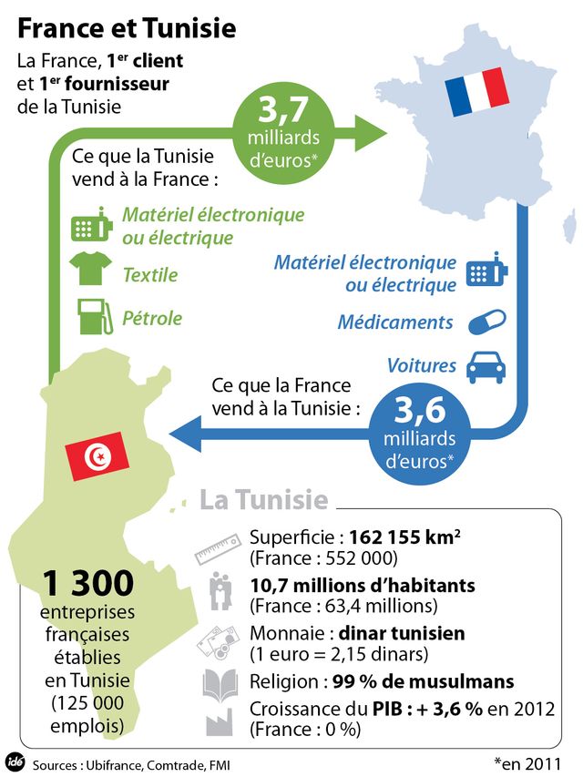 Hollande en Tunisie