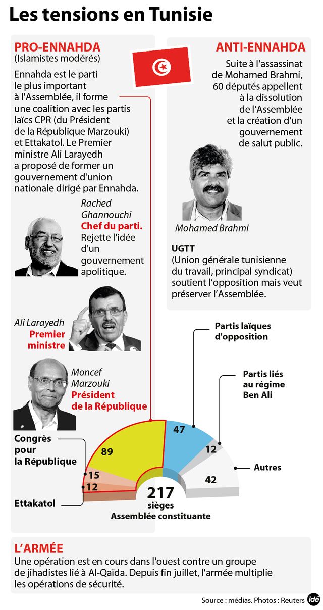 La tension monte en Tunisie