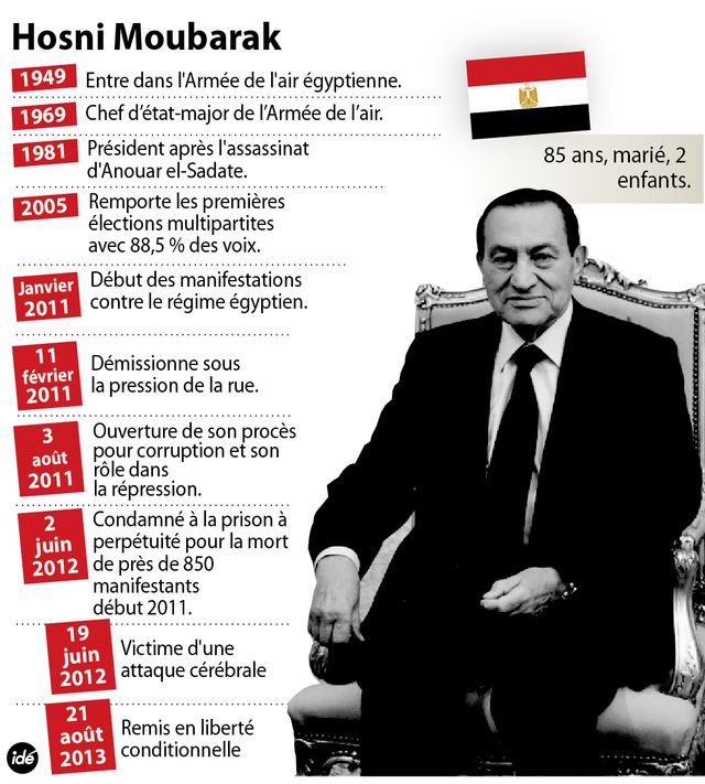 Moubarak