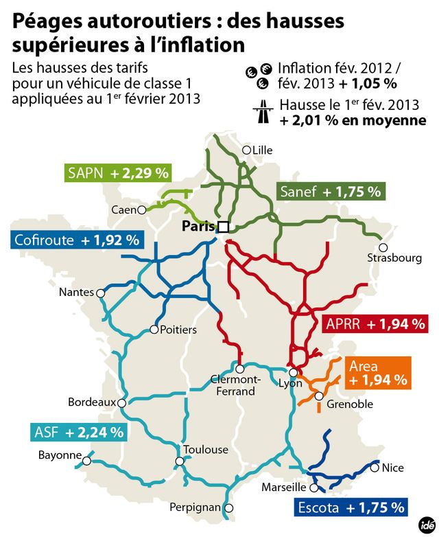 Le prix des péages