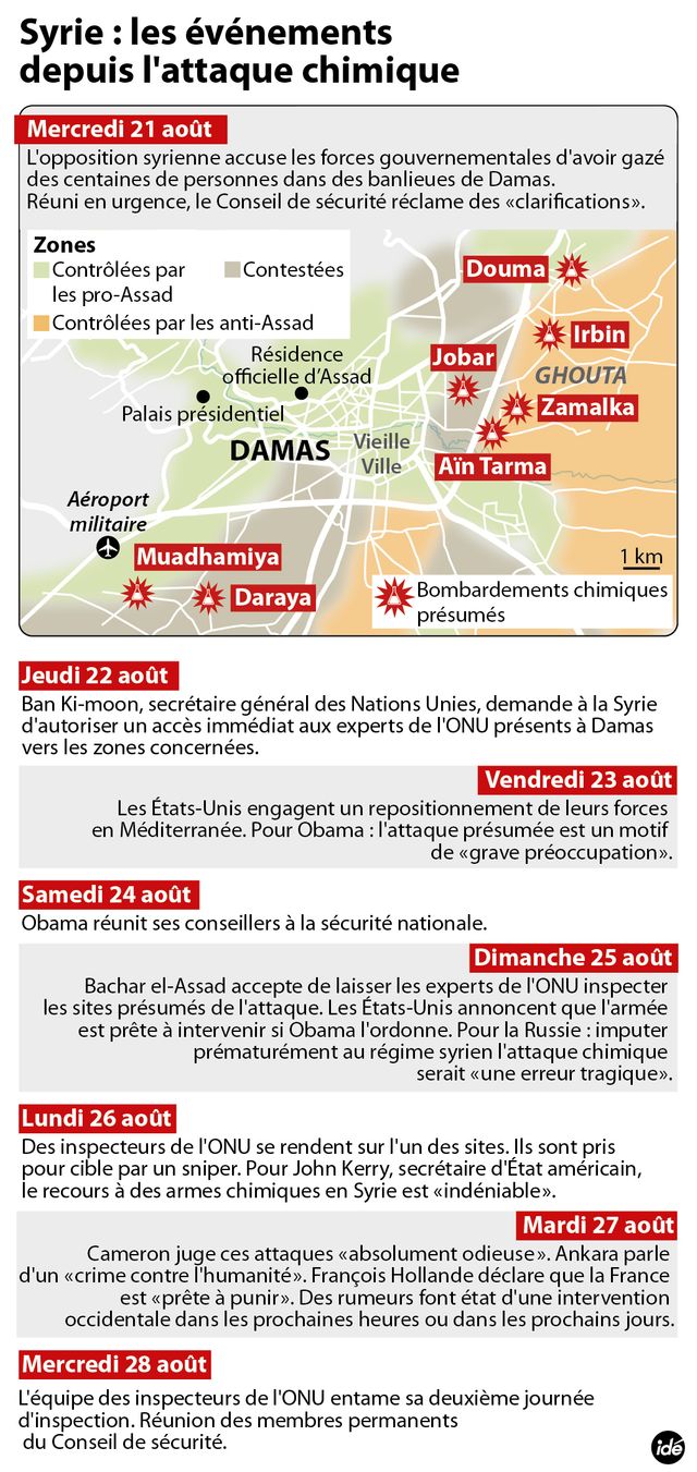 Syrie : chronologie