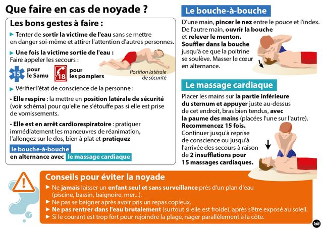 noyade, les gestes qui sauvent
