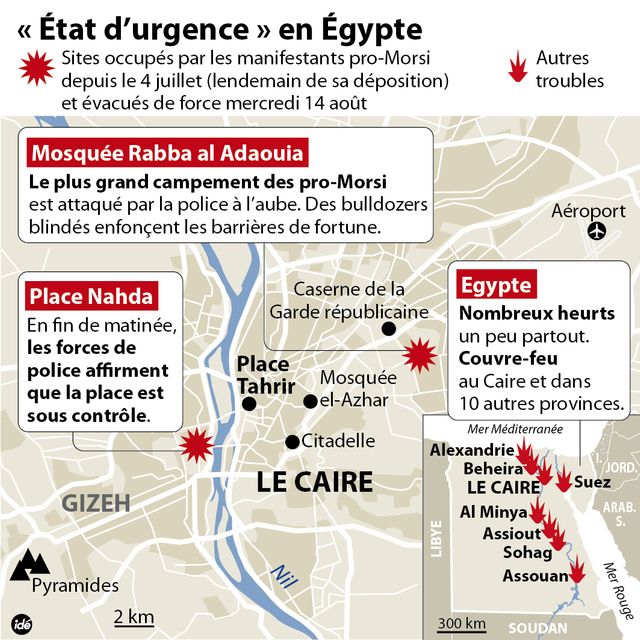 La situation en Egypte