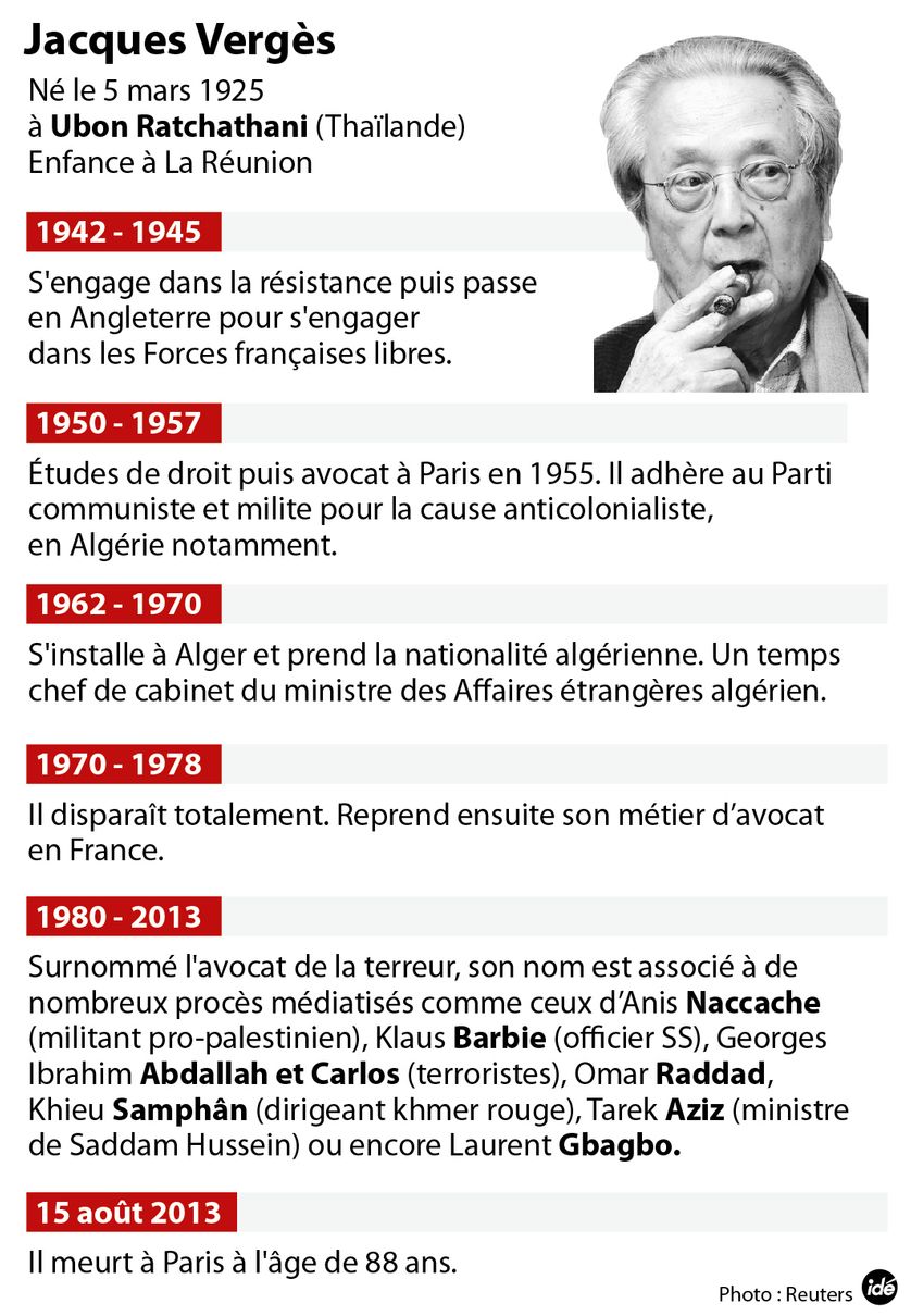 Jacques Verges