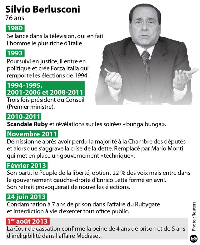 Berlusconi IDE