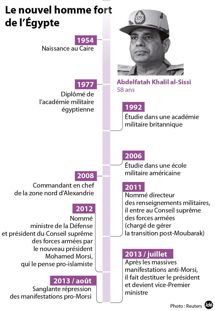 Egypte : le général Sissi
