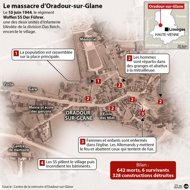 ORADOUR