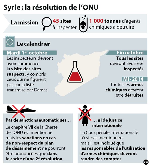 La résolution de l'Onu sur la Syrie