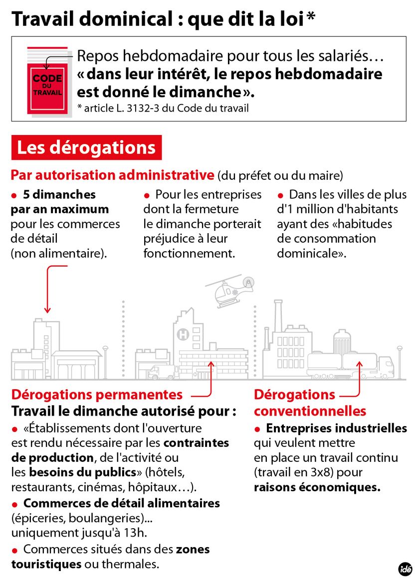 travail dominical : la loi