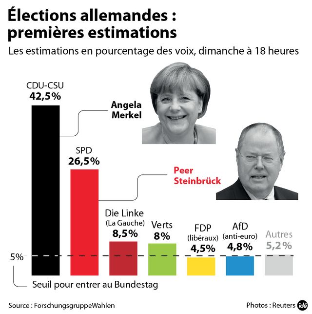 IDE Allemagne résultats