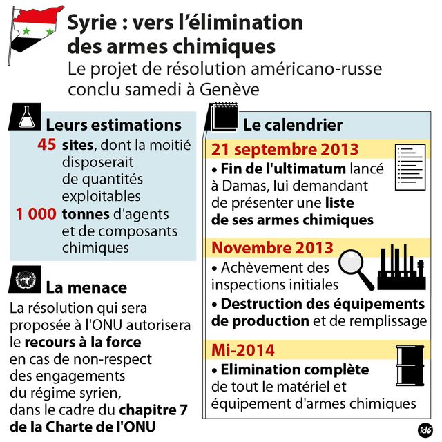 Vers un accord sur la Syrie ?
