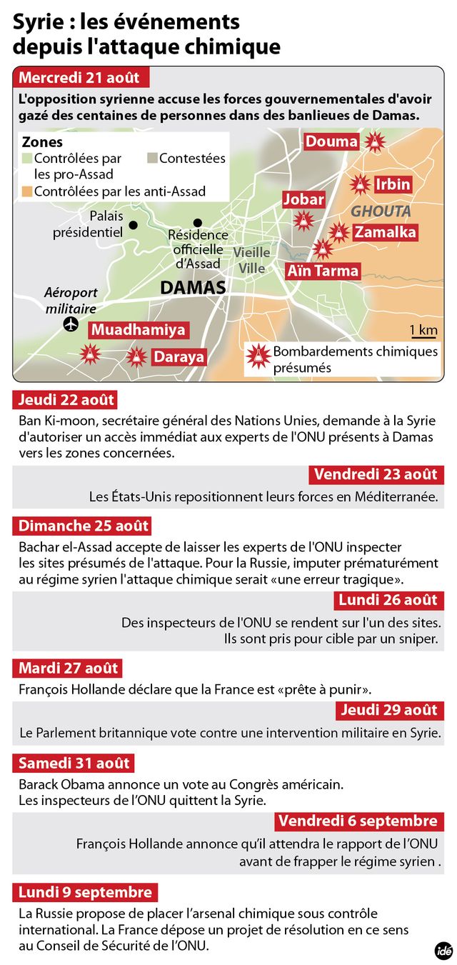 Les événements en Syrie depuis le 21 août