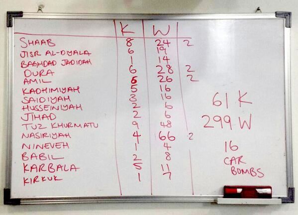 Le tableau des victimes tenu tous les jours par le responsable de l'AFP à Bagdad