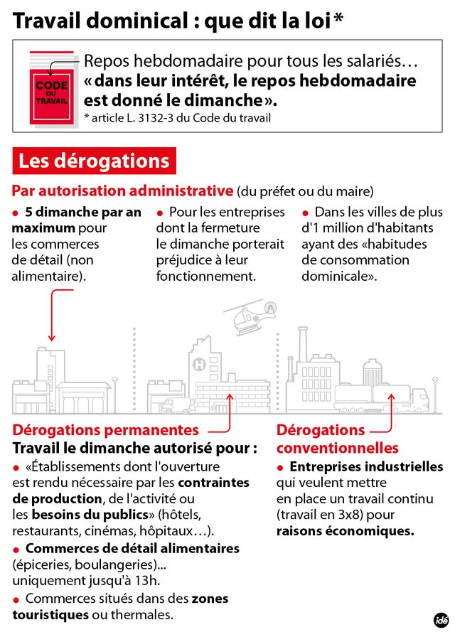 La loi sur le travail le dimanche