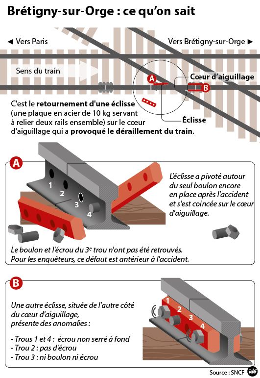 Bretigny : ce que l'on sait