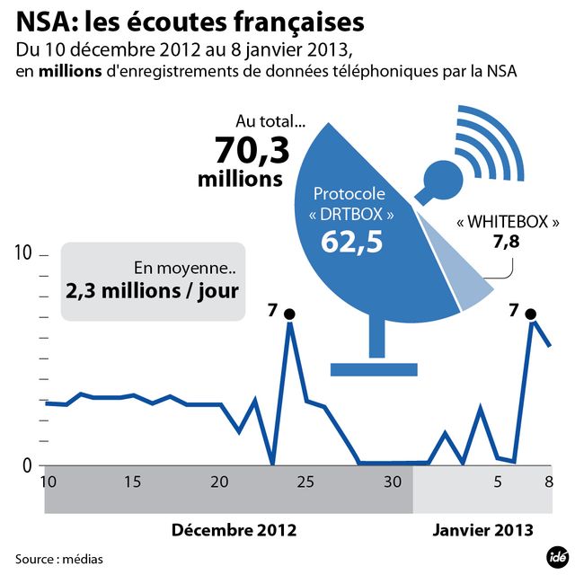 La France écoutée