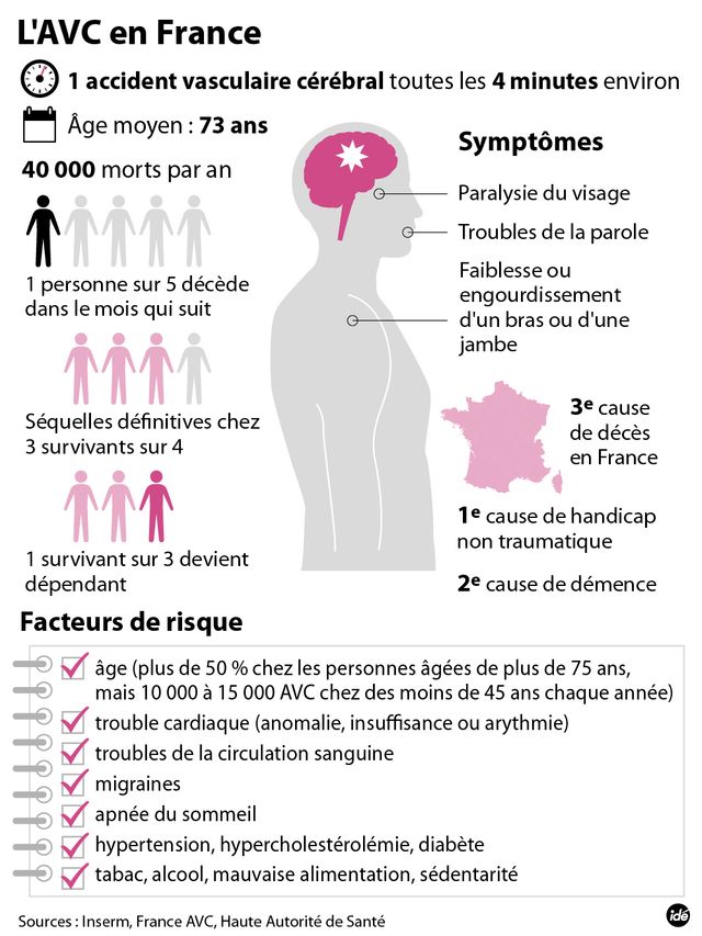 L'AVC