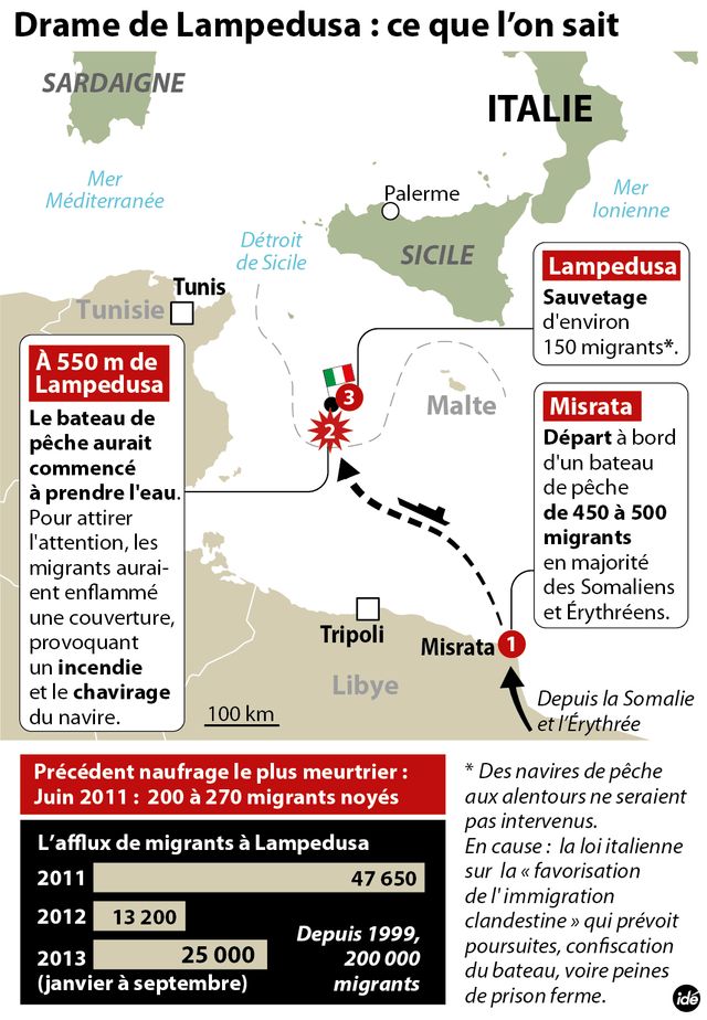 Le drame de Lampedusa