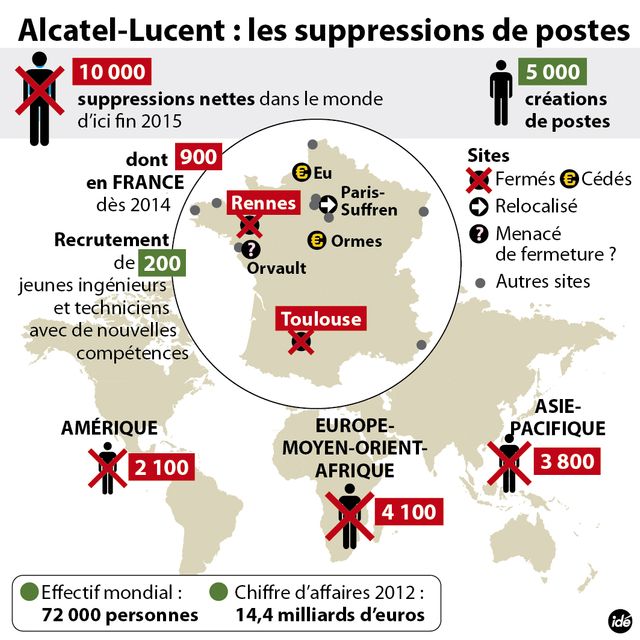 Alcatel