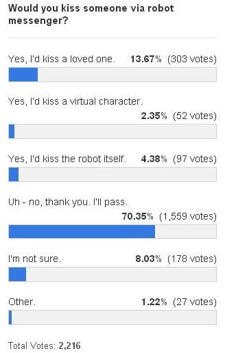 Sondage CBC : Kissenger