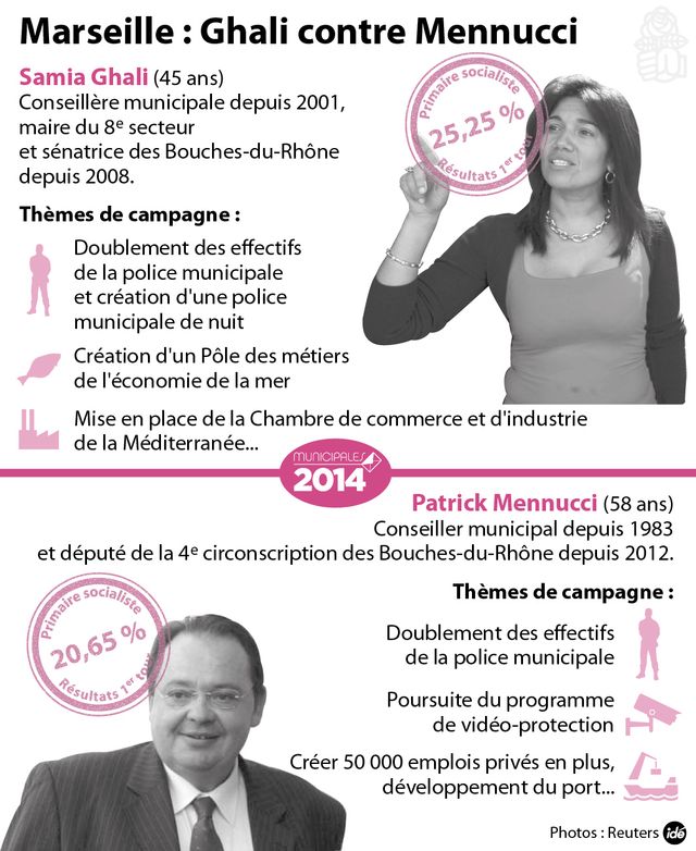 Ghali/Menucci