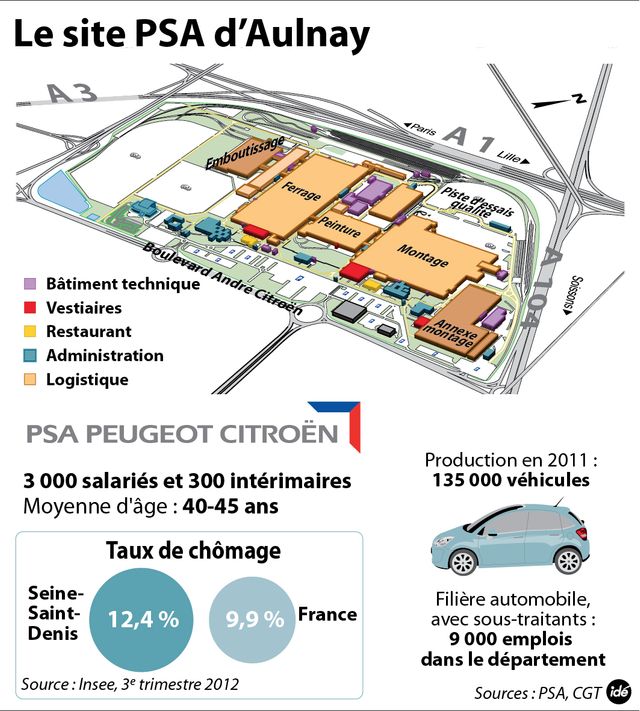 Le site d'Aulnay fermé