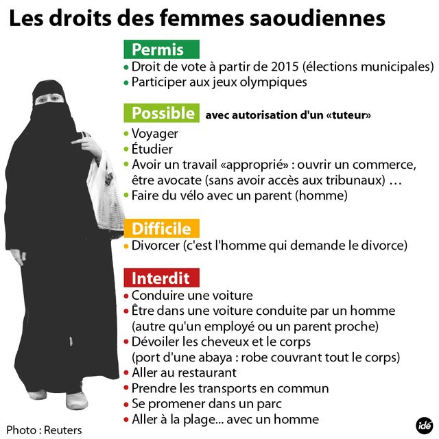 Les Saoudiennes veulent conduire