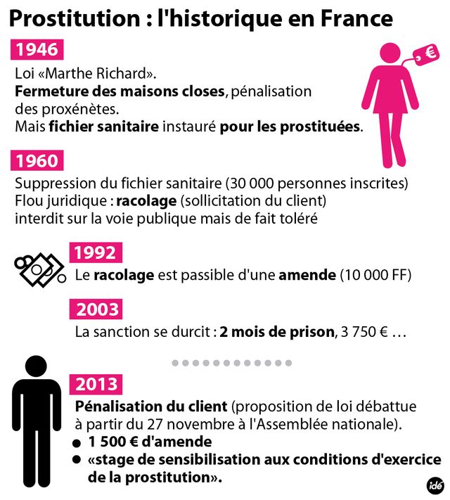 Le projet de loi contre la prostitution