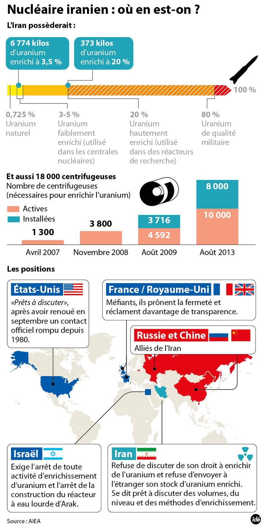 Iran : où en est-on du dossier nucléaire ?