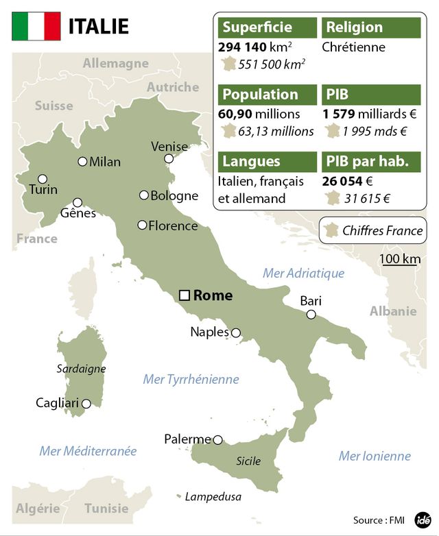 La crise en Italie