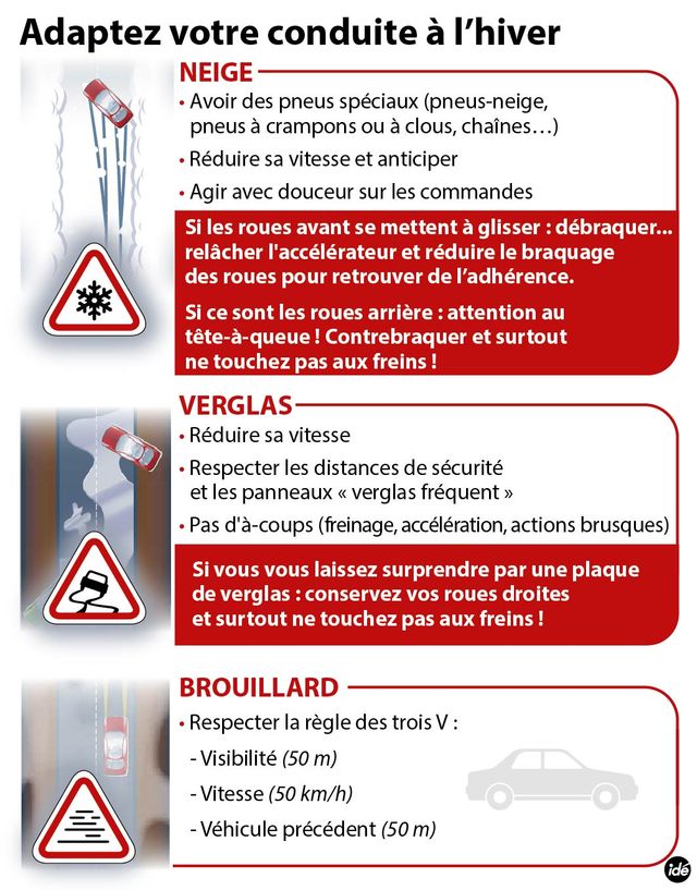 Les conseils pour rouler sous la neige