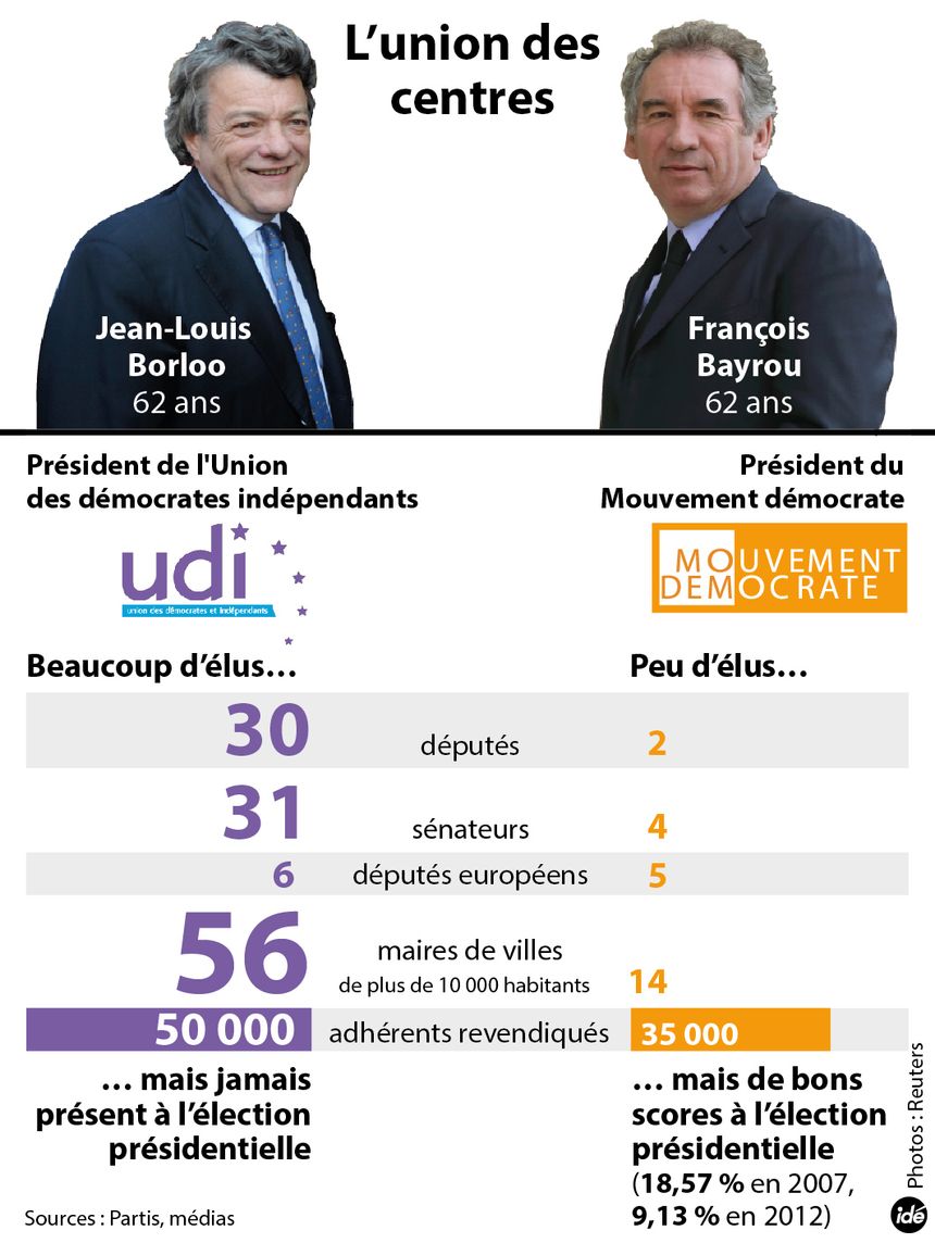 Borloo et Bayrou