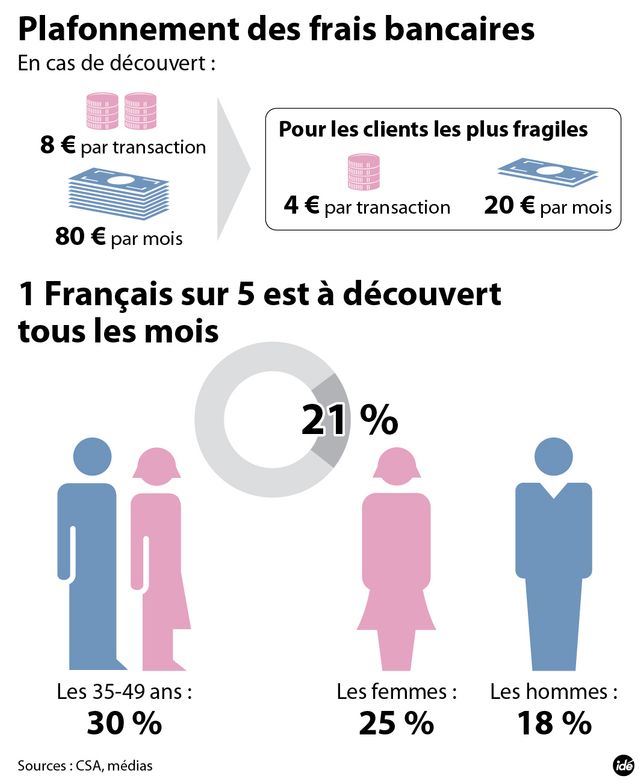 IDE frais bancaires