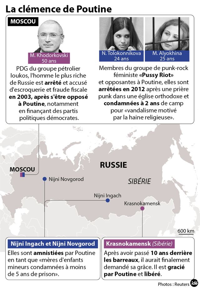 Khodorkorvski et les Pussy Riot grâciés par Poutine