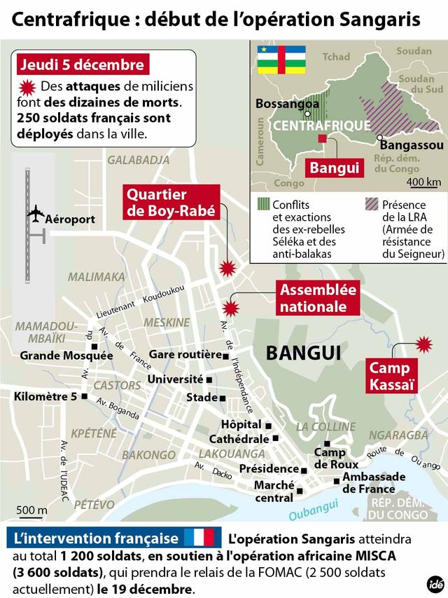 Centrafrique IDE