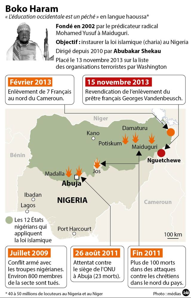 Les enlèvements de Boko Haram