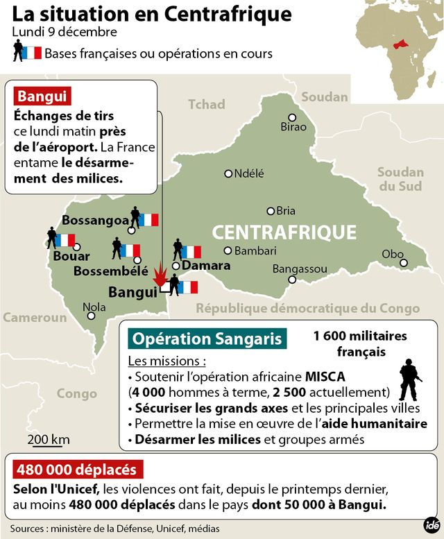 La France entame le désarmement des milices en Centrafrique