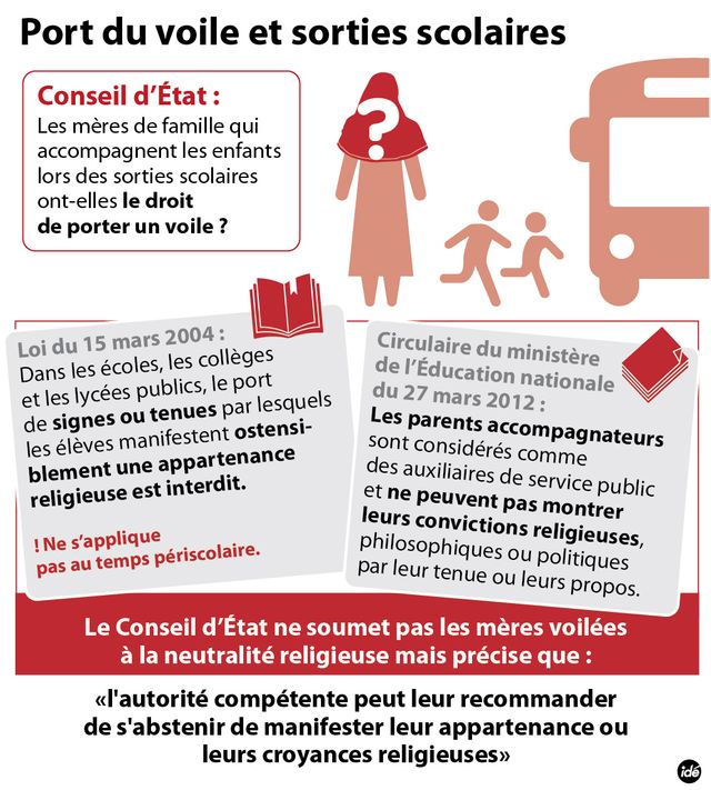 Les mères autorisées à porter le voile en sortie scolaire