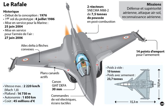 Rafale : nouvel échec