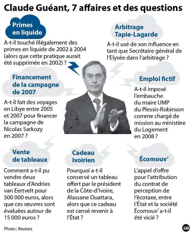 Infographie Claude Guéant dans la tourmente