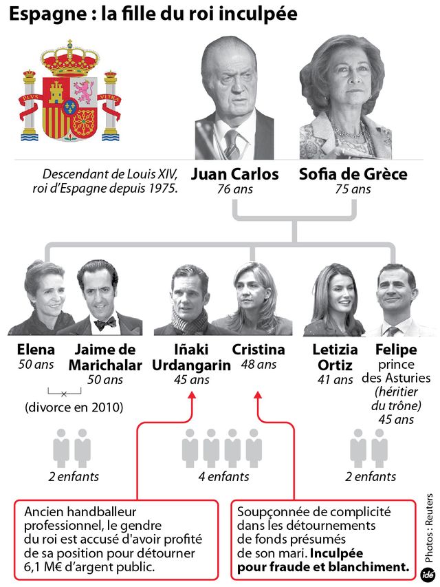 La famille royale espagnole