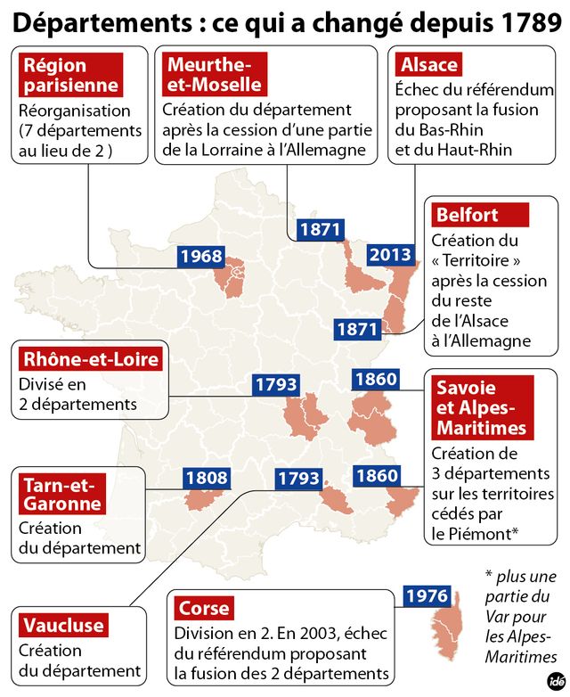 Départements