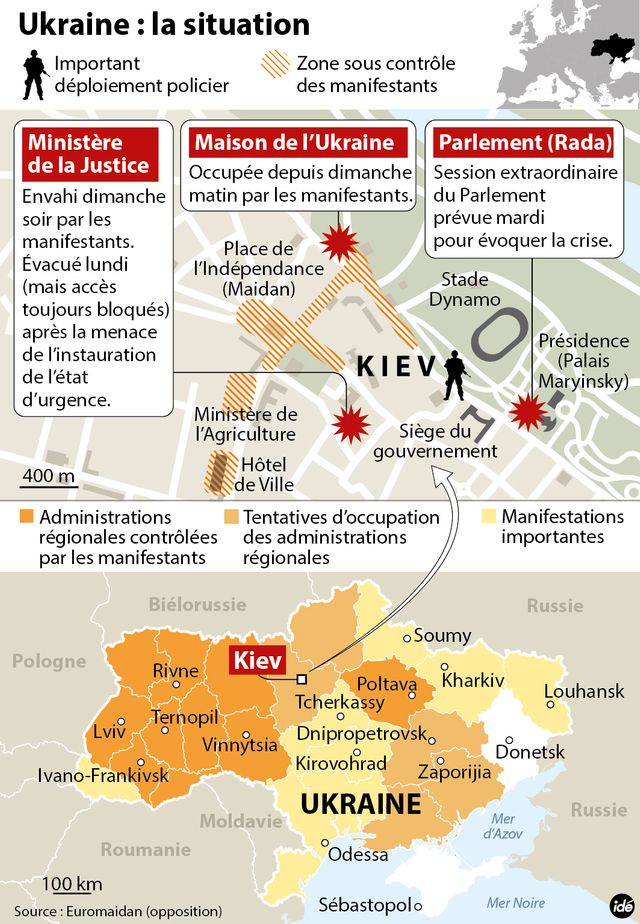 La bataille de Kiev