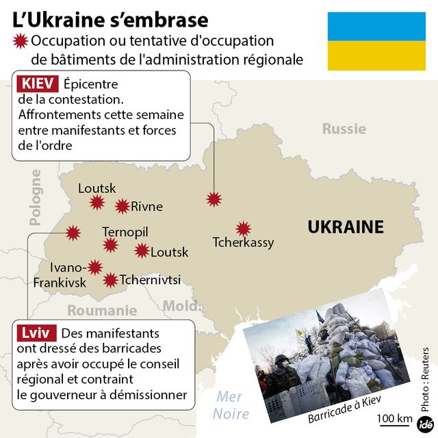 ukraine IDE