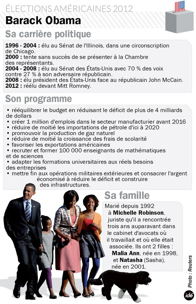 Barack Obama, son programme