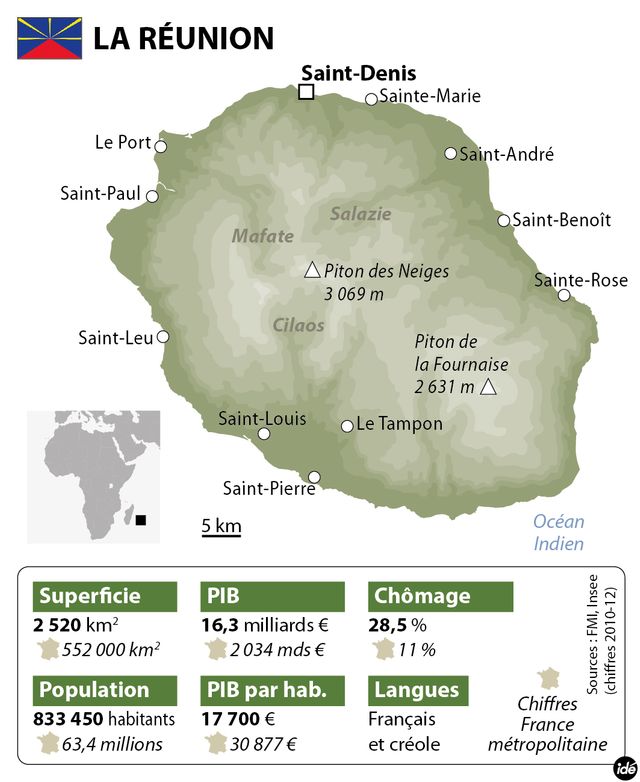 L'île de la Réunion en chiffres clé